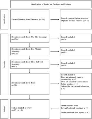 Factors that facilitate consumer uptake of sustainable dietary patterns in Western countries: a scoping review